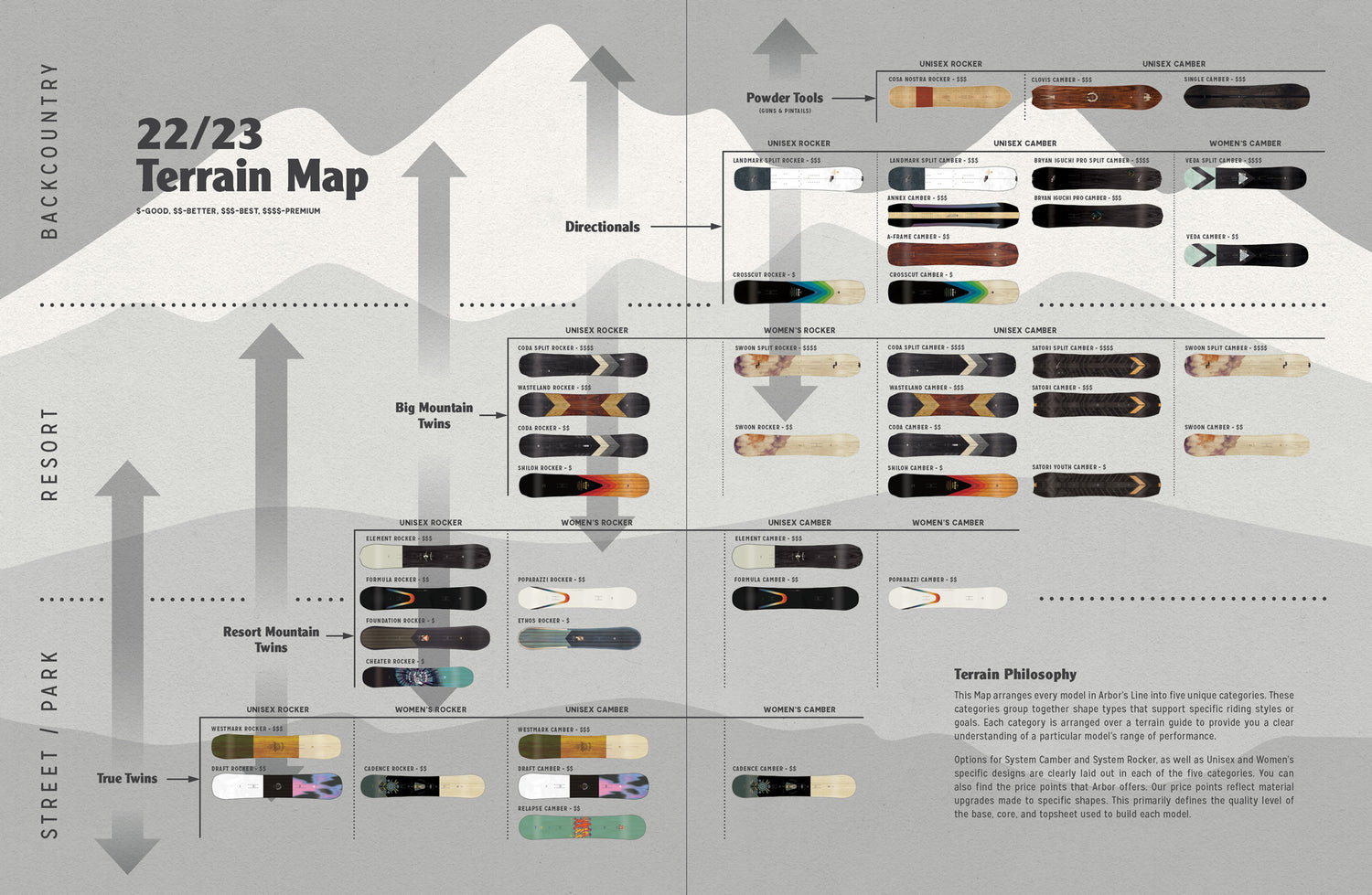 Arbor Snowboards 2022 / 2023 Terrain Map